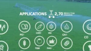 What is a Center Pivot Pivot 101 Valley Irrigation thumbnail